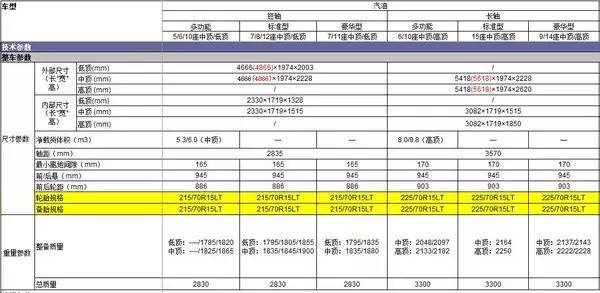 江铃特顺最新消息 预售10万起配置参数图片解析